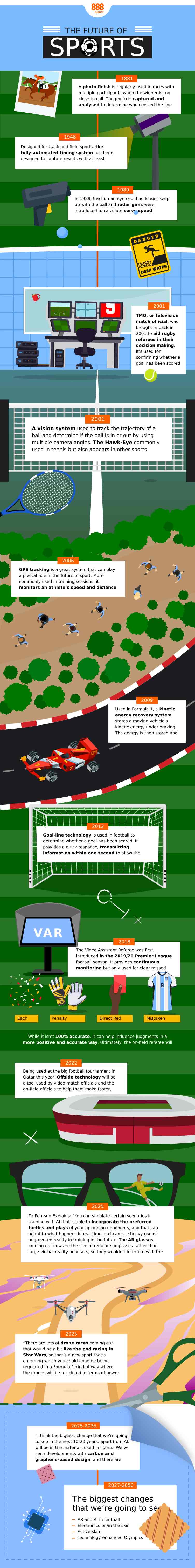 Future of Sport