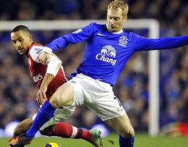 Most Premier League Games No Goal